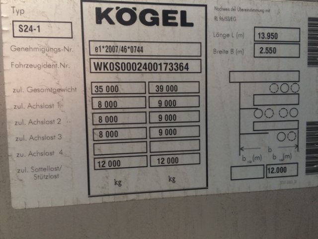 KOEGEL SN