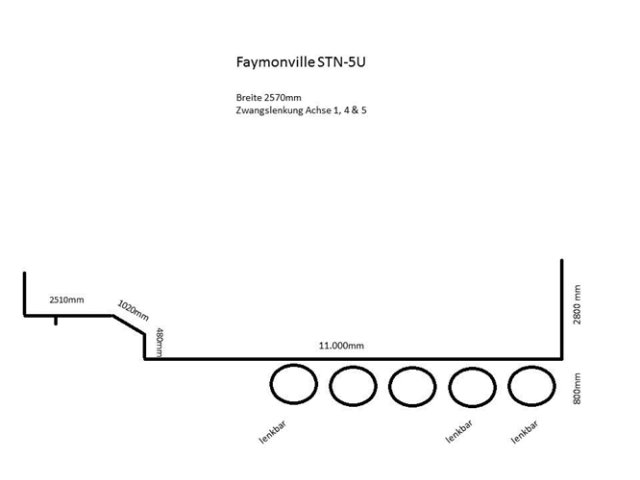 FAYMONVILLE (B) STN