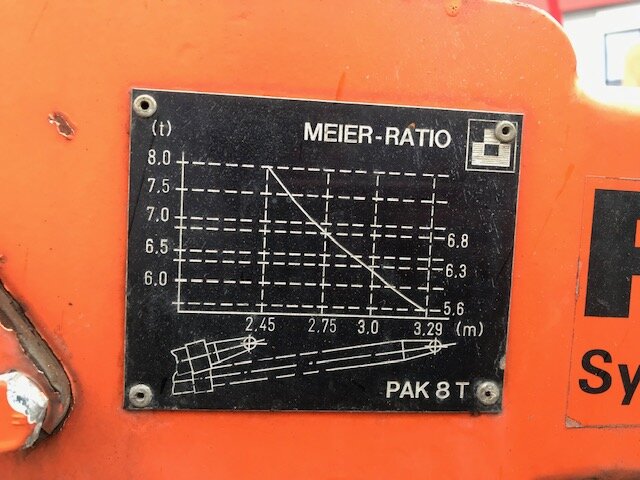 MEIER RATIO Other