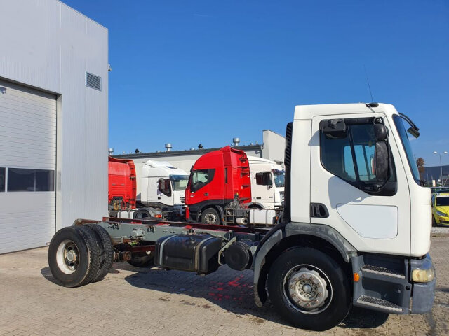RENAULT (F) Premium