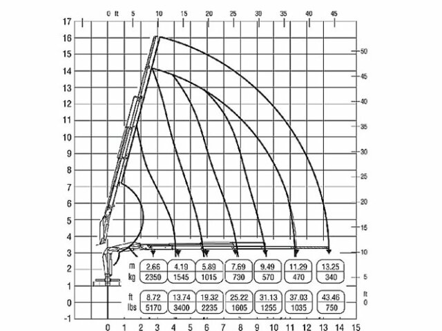 Sonstige Hersteller -
