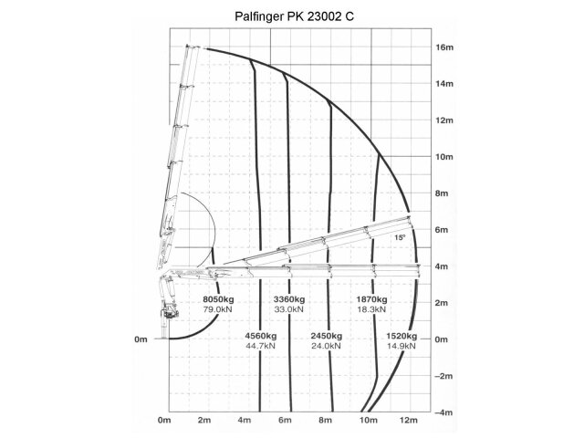Palfinger PK